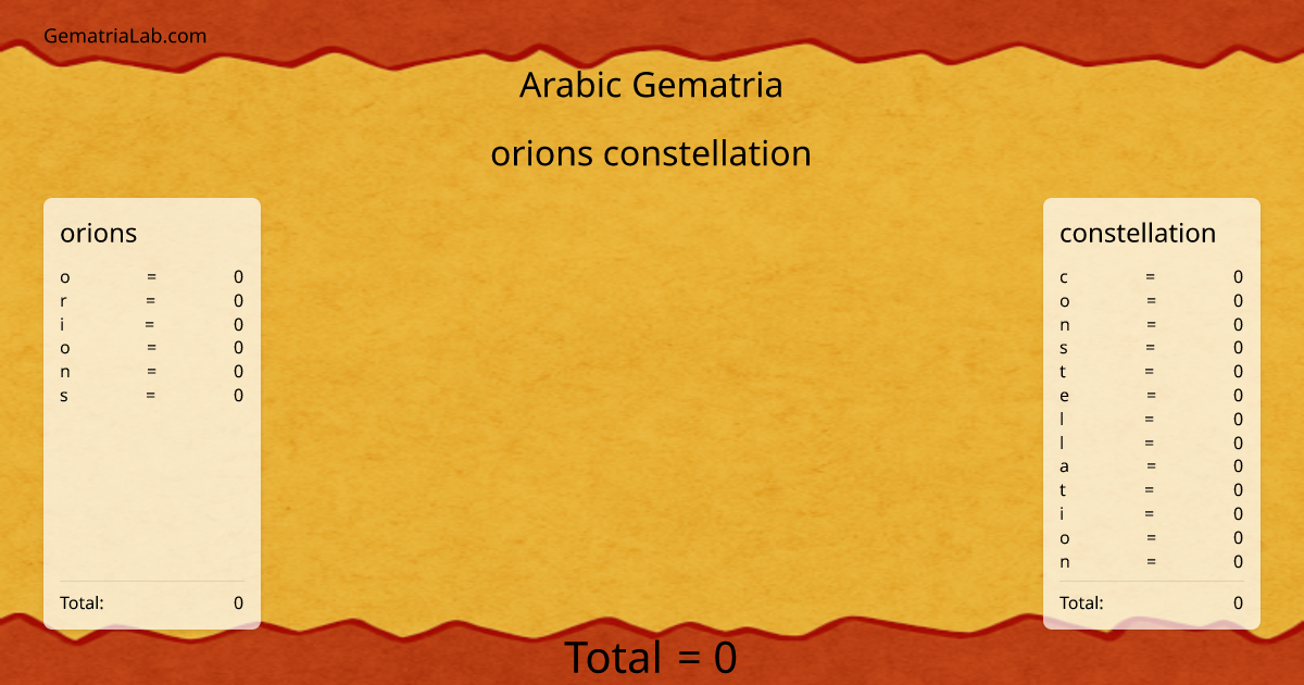orions constellation in arabic Gematria